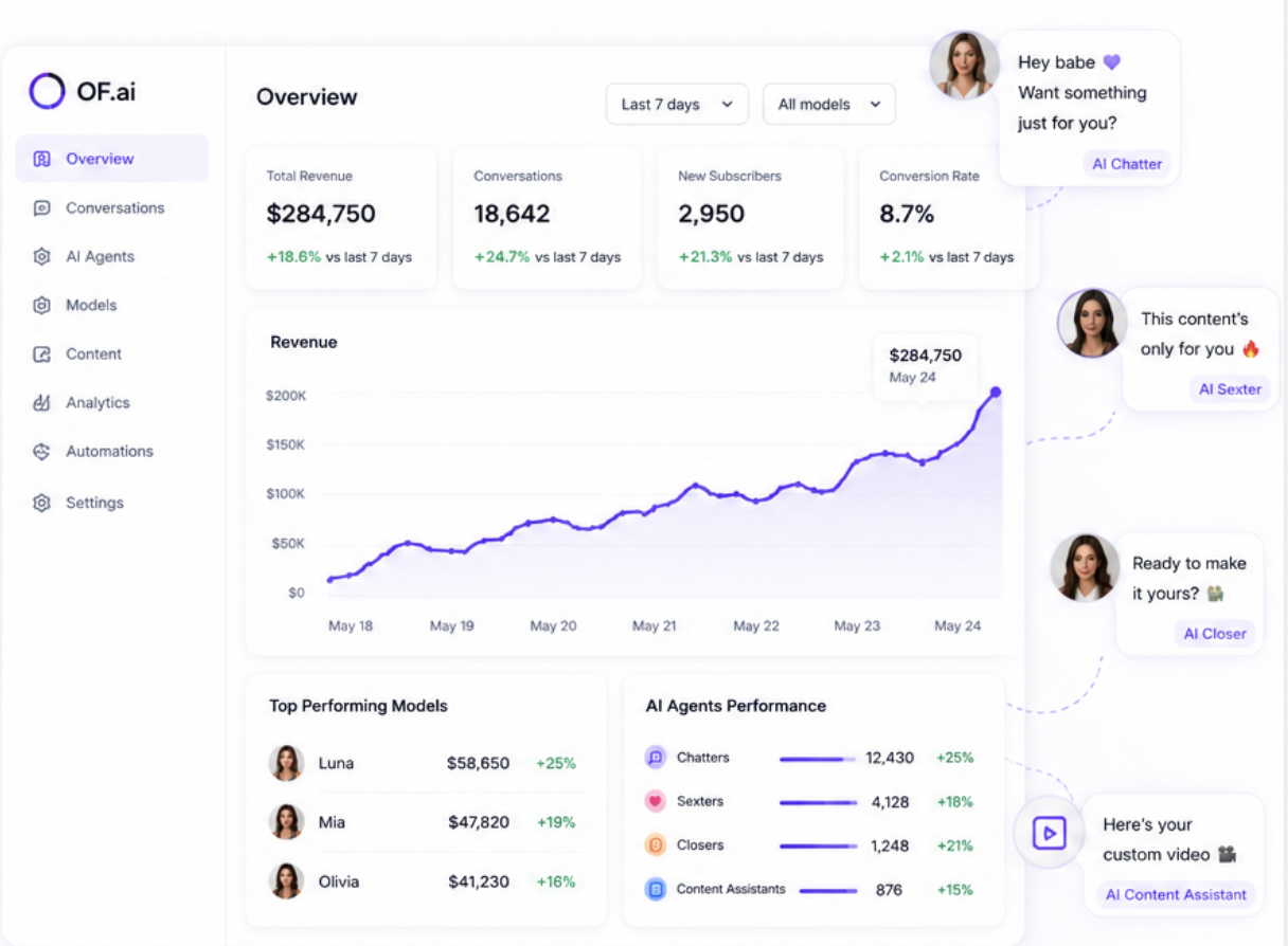OF.ai Dashboard