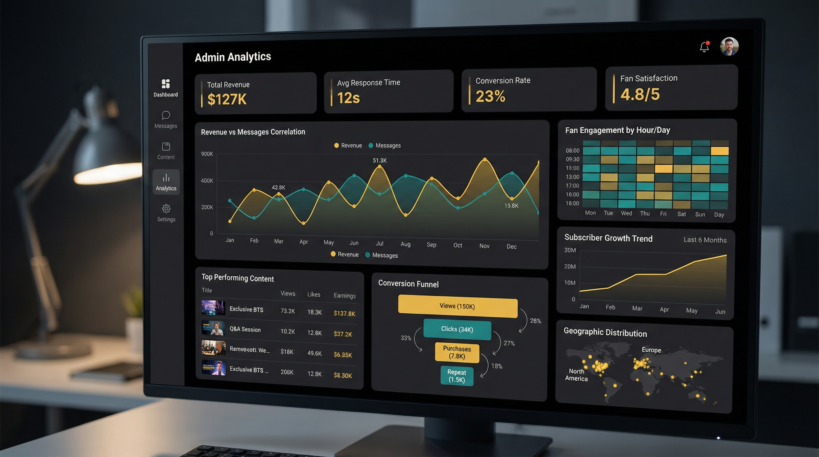 Agency analytics dashboard