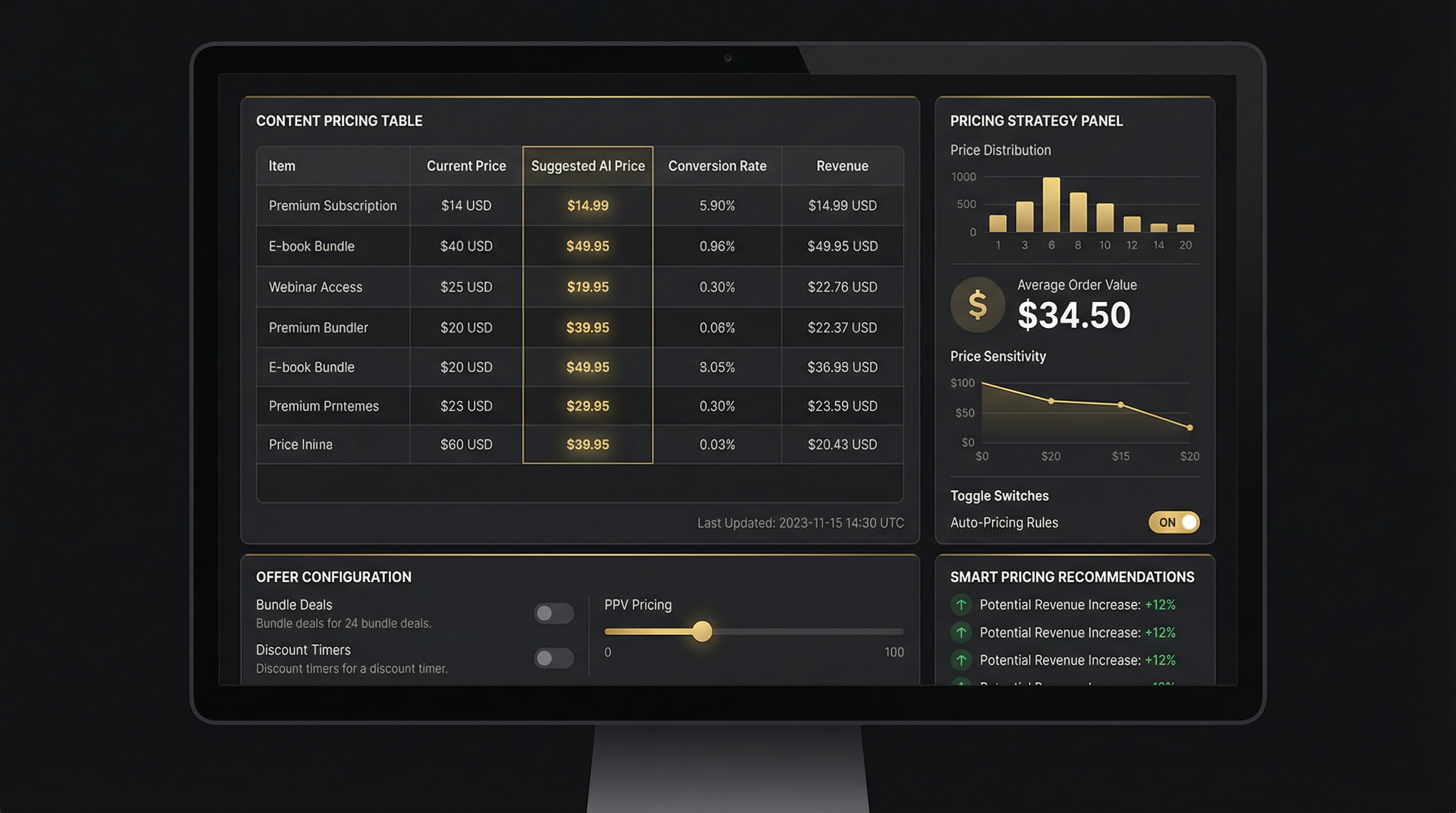 Pricing optimization interface